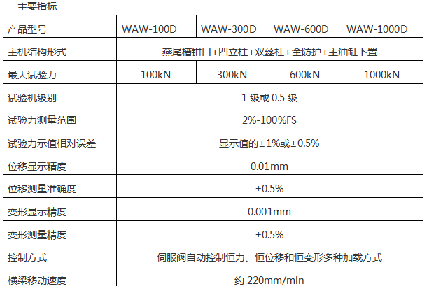 高強(qiáng)螺栓拉力試驗機(jī)