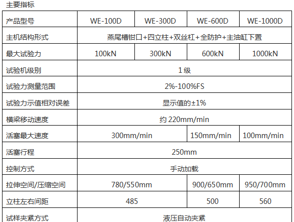 60噸液壓拉伸試驗機(jī)